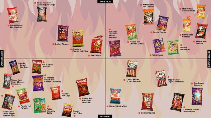 How Many Scoville Units Is A Taki Sheds Homes