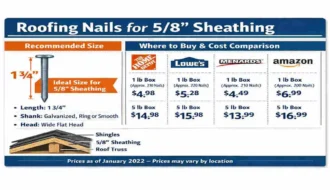 Perfect Roofing Nail Size for 5/8 Sheathing