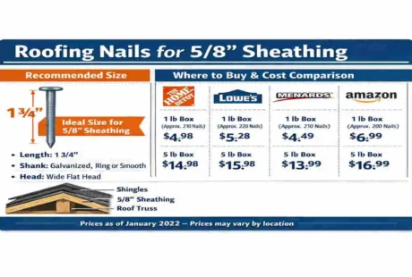 Perfect Roofing Nail Size for 5/8 Sheathing