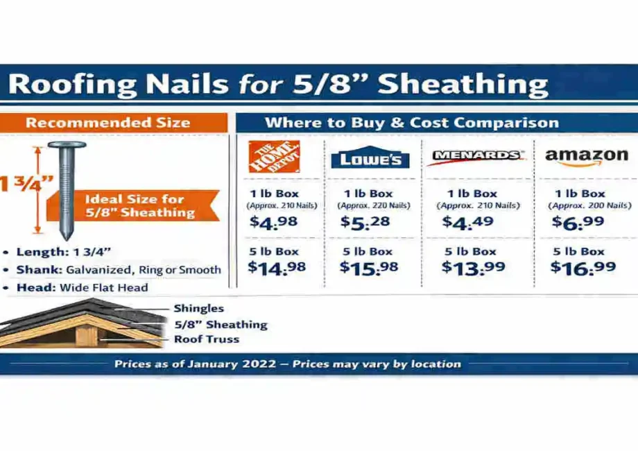 Perfect Roofing Nail Size for 5/8 Sheathing