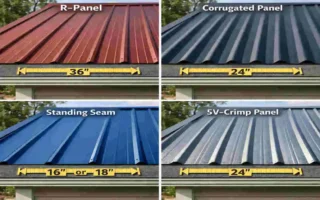 Widths of Metal Roofing Panels for Your House