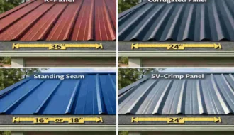 Widths of Metal Roofing Panels for Your House