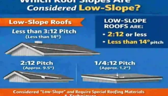 which of the following roof slopes is a low-slope