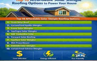 Affordable Solar Shingle Roofing