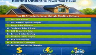 Affordable Solar Shingle Roofing