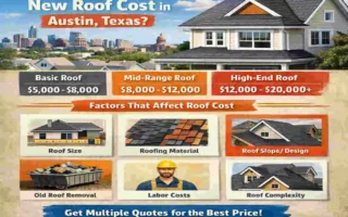 average roof replacement cost austin texas