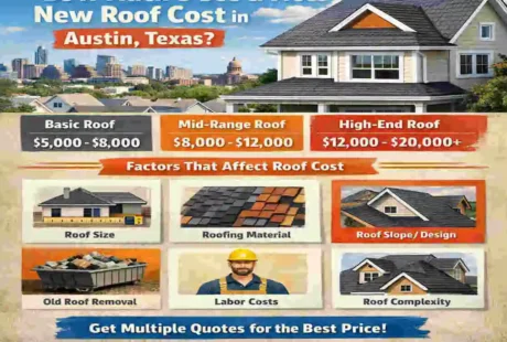average roof replacement cost austin texas
