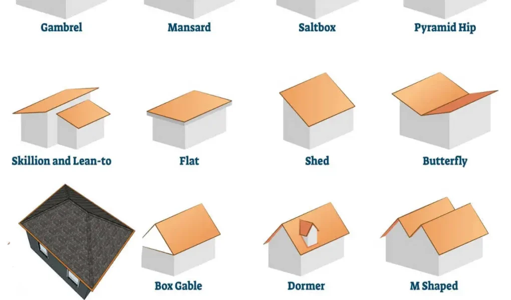 Different Types of Roof Designs
