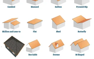 Different Types of Roof Designs