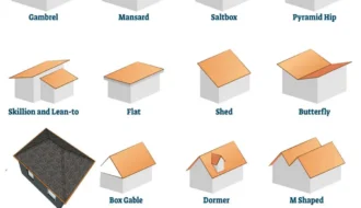 Different Types of Roof Designs