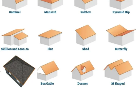 Different Types of Roof Designs