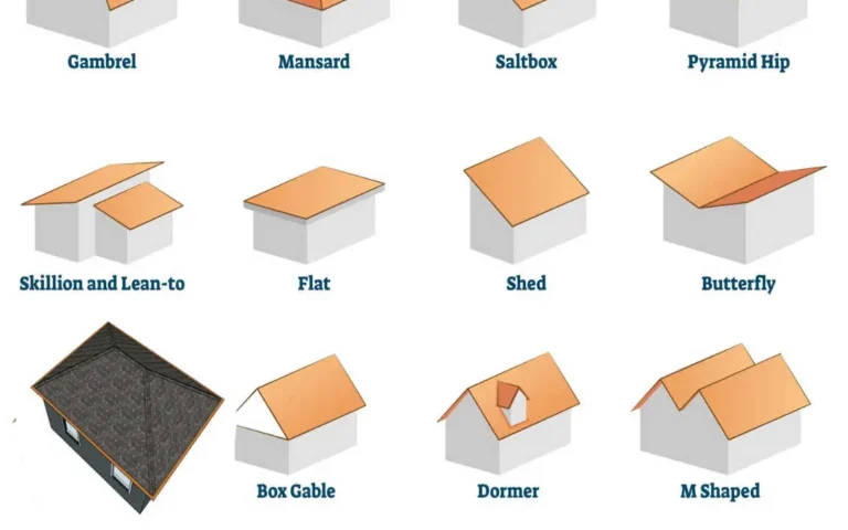 Different Types of Roof Designs