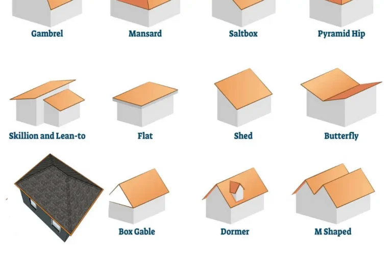 Different Types of Roof Designs